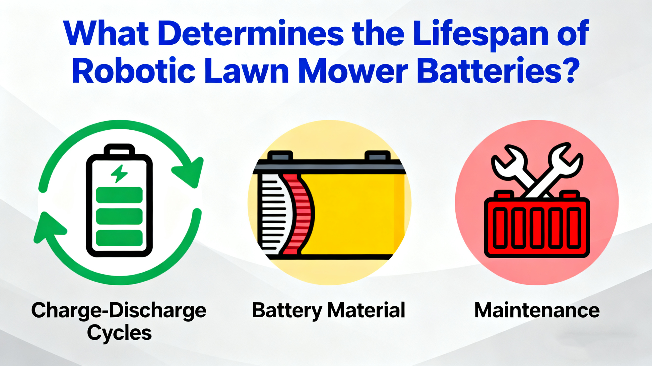What Determines the Lifespan of Robotic Lawn Mower Batteries?