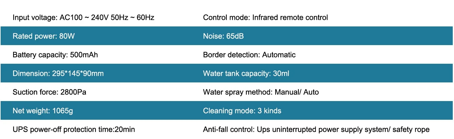 robotic window cleaning