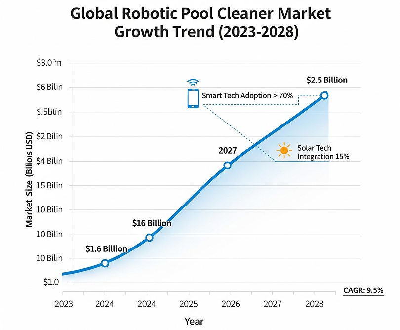Cordless Robotic Pool Cleaner