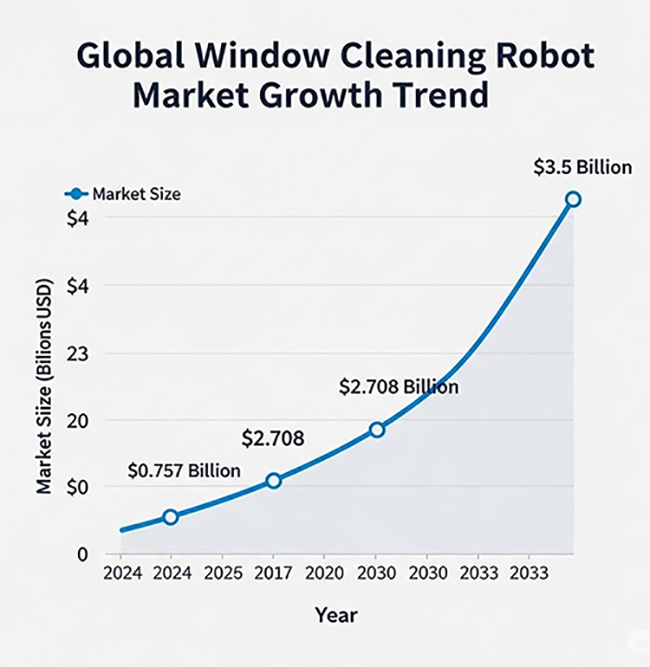 robot window cleaner manufacturer
