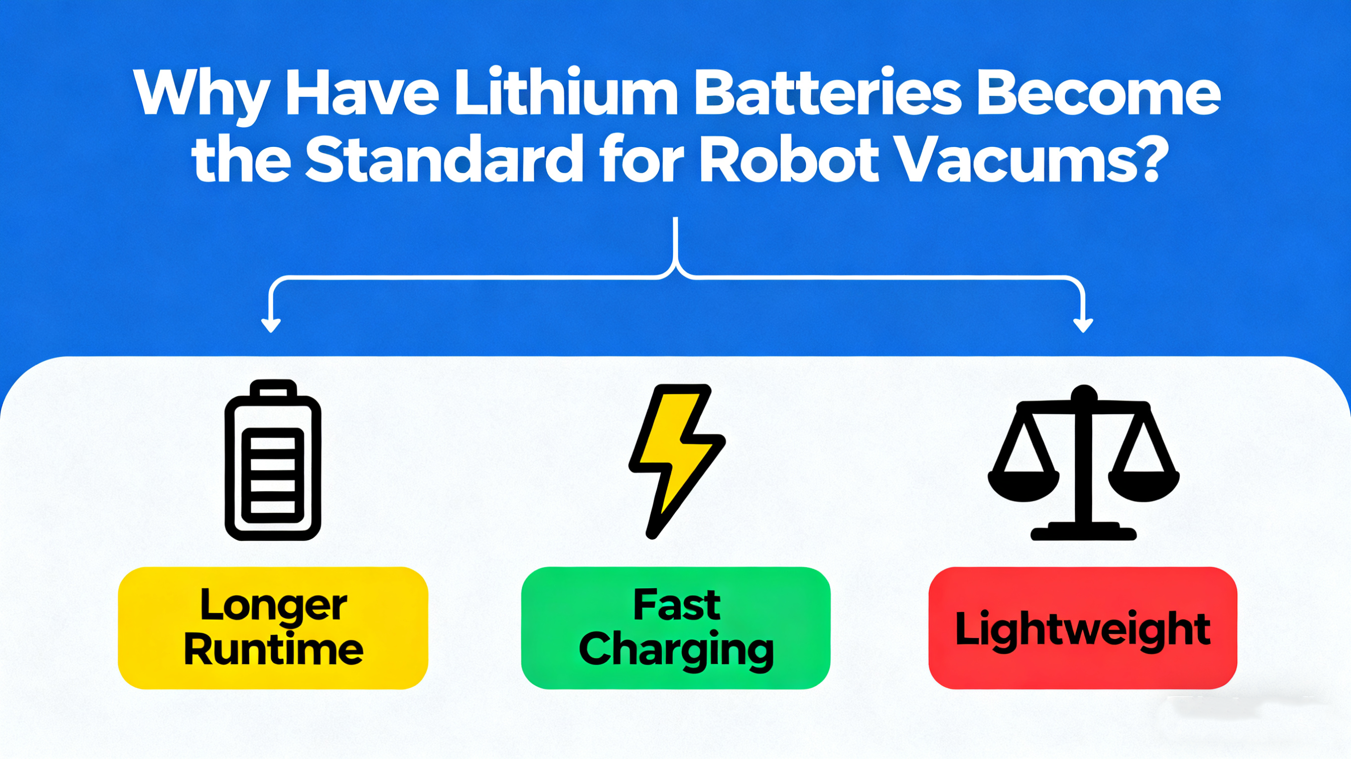 Why Have Lithium Batteries Become the Standard for Robot Vacuums?
