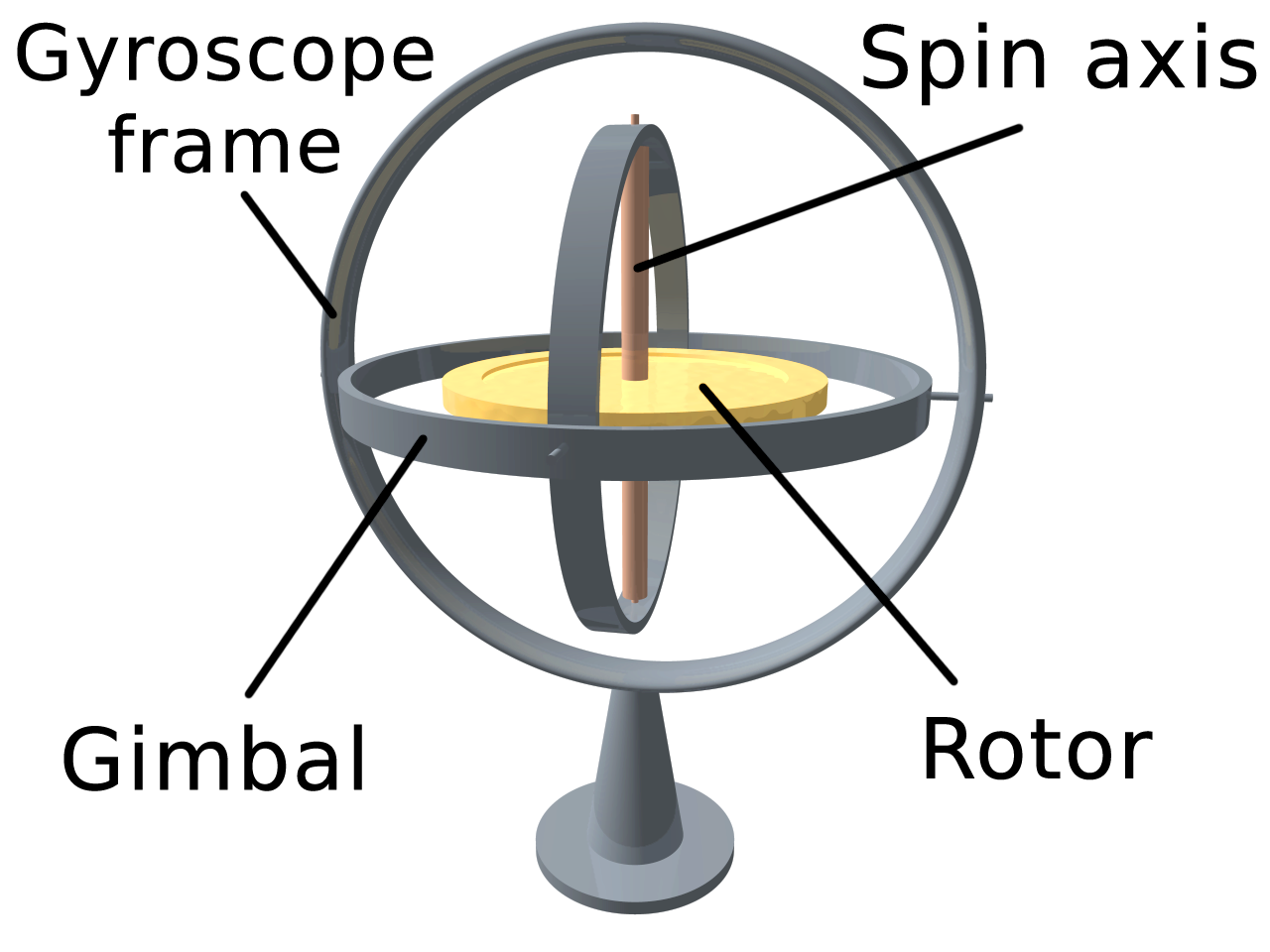 Gyroscope - Wikipedia
