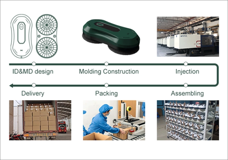 Our-Full-Spectrum-Production
